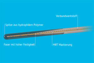 MRline_Deutsch
