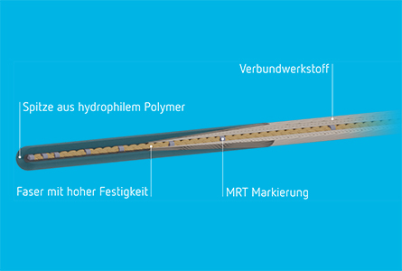 MRline_Deutsch